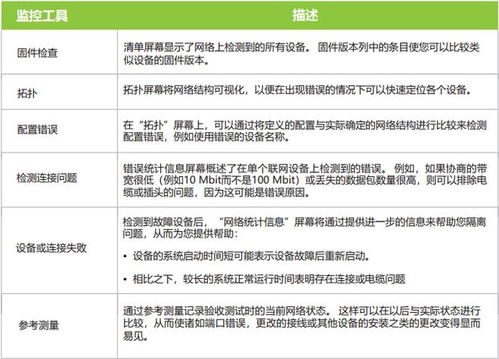 TH LINK PROFINET 助力工廠實(shí)現(xiàn)網(wǎng)絡(luò)診斷與維護(hù)的平面設(shè)計(jì)智慧